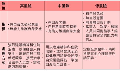 上吊地點選擇|如何評估自殺危險程度